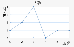 ŦȰ½