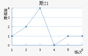 ˹(U21)