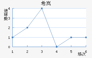 ϣᰲ