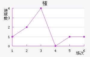 ȶ