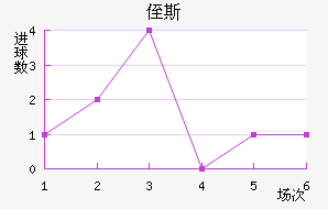 ֶ˹