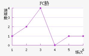 FCв