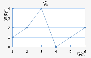 ˵Ͻ