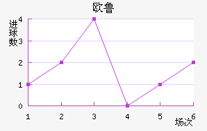 ŷ³ͺս