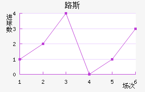 ʥ·˹