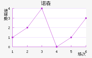 ŵɭֽ