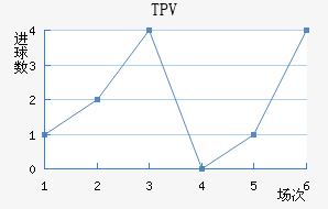 TPV̷