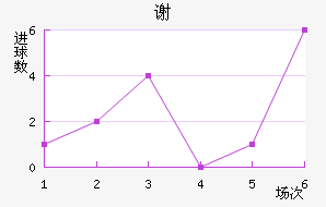 лƶ