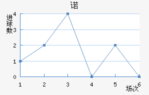 ŵ