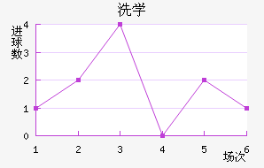 ϴѧ