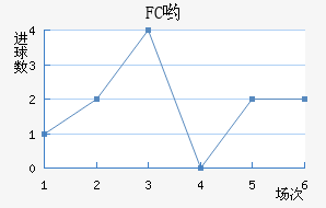 FCӴ