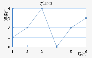 ˮ(U23)