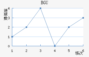 BGU