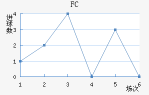 FC