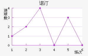 ŵ͡