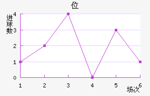 λ