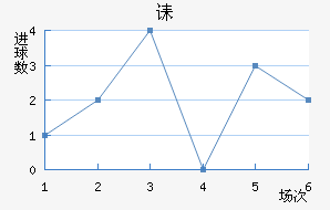 ڳؽ