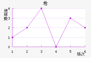 ϣҰţ