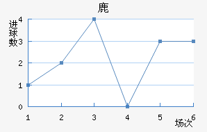 ¹