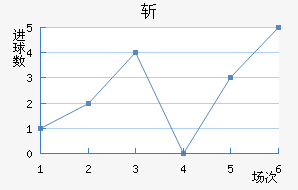 ն