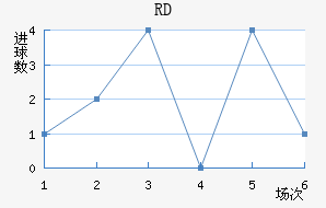 RD