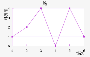 ʩ˽
