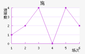 ʩ