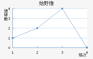 ʼҰά˹
