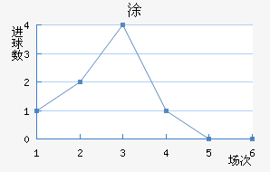 Ϳ
