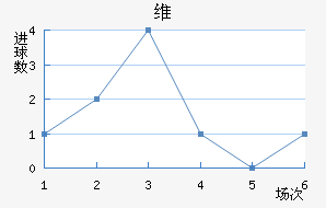 ά