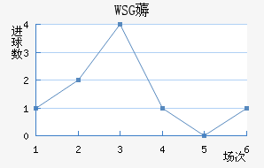 WSG޶