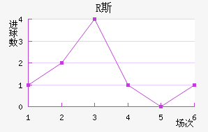 R˹