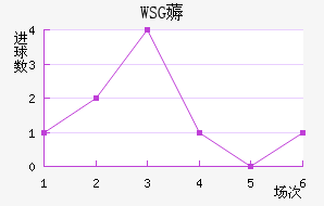WSG޶