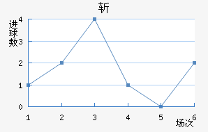 նǽ