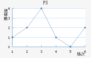 FSV˸