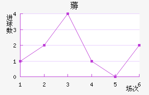 ޶