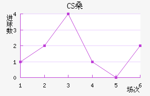 CSɣ̭