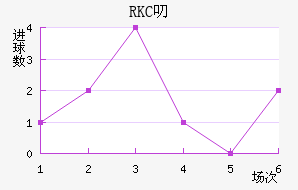 RKC߶˽