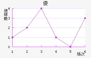 ɵ½