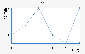 PS׽