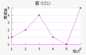 ո(U21)