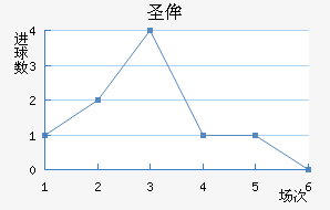 ʥٰ
