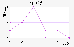 ˹÷(ɳ)