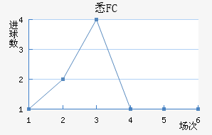 ϤFC