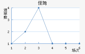ֶķ˹