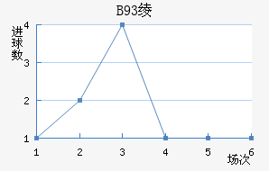 B93籾