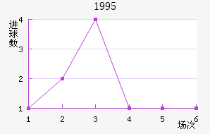 1995