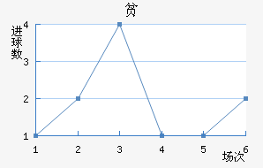 ƶ½
