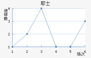 Үʿ