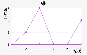 ά